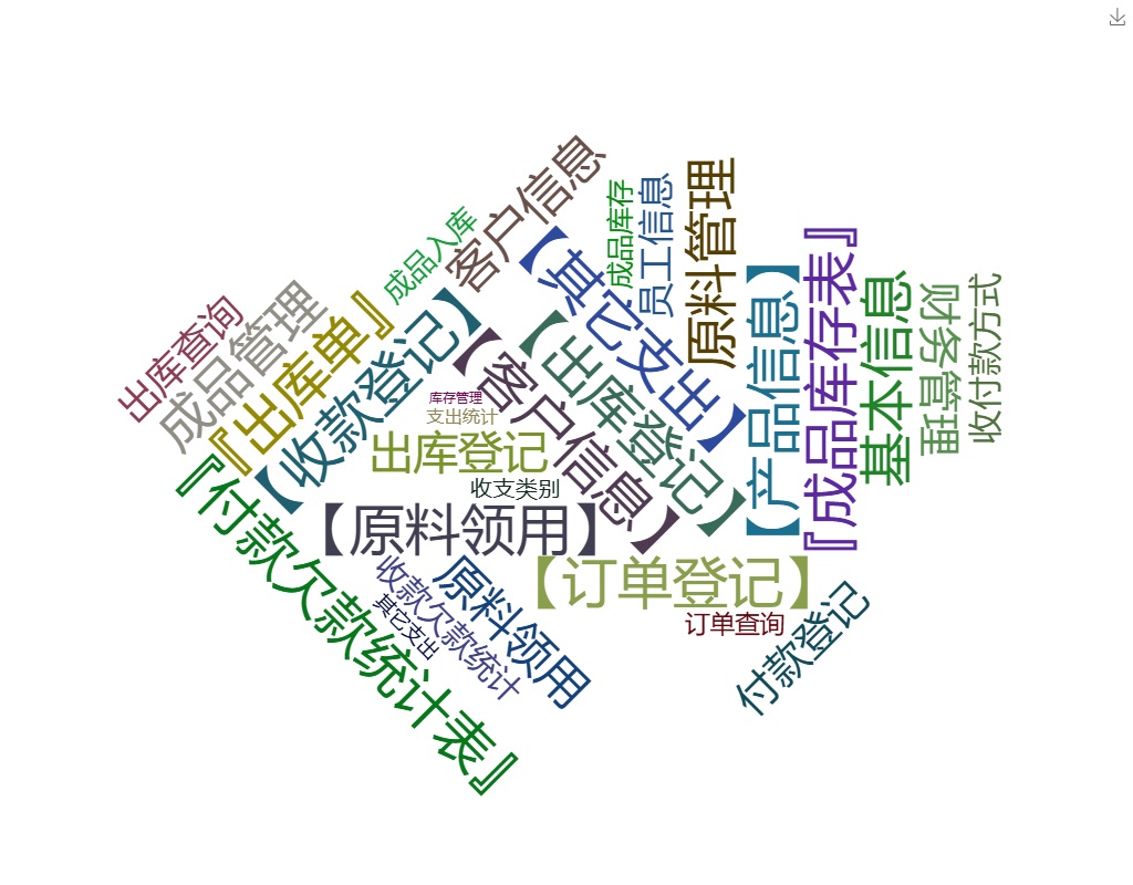 印刷厂管理系统专业版 印刷厂管理系统专业版关键功能概览图